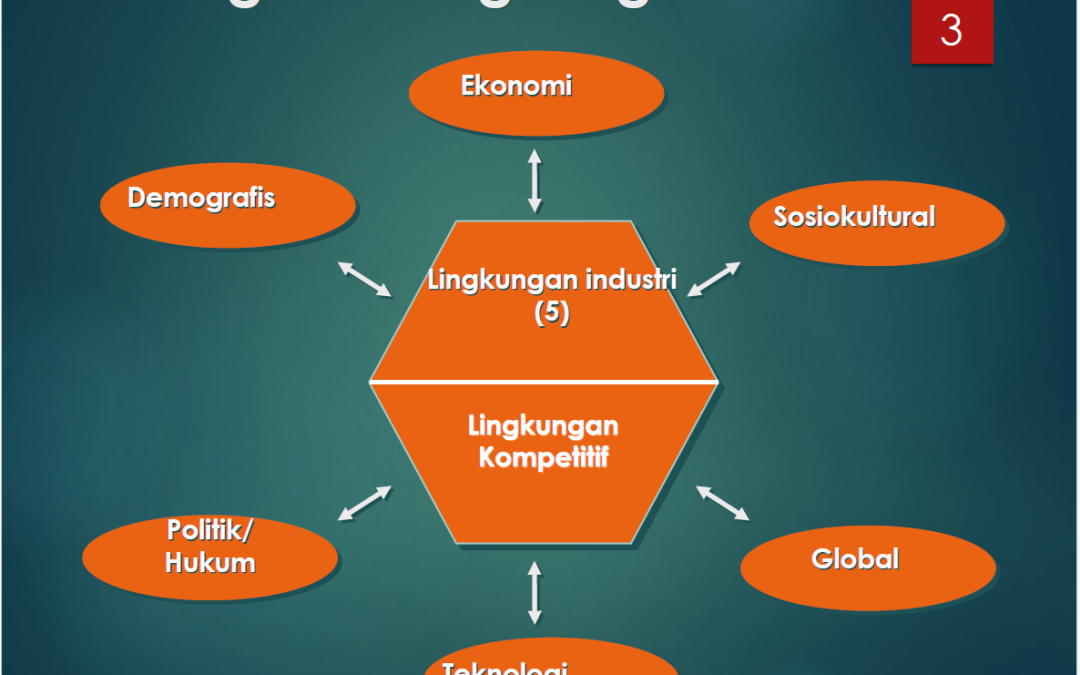Magister Manajemen dan Kewirausahaan UNIMMA Bahas Lingkungan Eksternal: Peluang, Tantangan, dan Analisis Persaingan Industri
