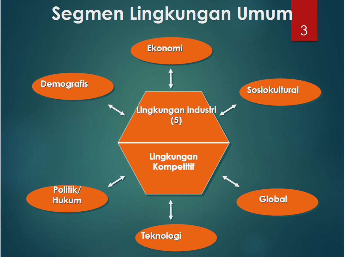 Magister Manajemen dan Kewirausahaan UNIMMA Bahas Lingkungan Eksternal: Peluang, Tantangan, dan Analisis Persaingan Industri