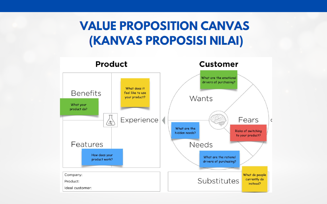 Mahasiswa Magister Manajemen dan Kewirausahaan UNIMMA Dalami Konsep Value Proposition Canvas
