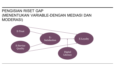 Mahasiswa MMKwu UNIMMA Pelajari Strategi Menemukan Research Gap dan Mengembangkan Model Penelitian