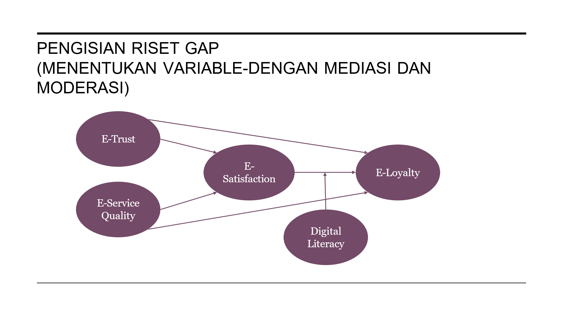 Mahasiswa MMKwu UNIMMA Pelajari Strategi Menemukan Research Gap dan Mengembangkan Model Penelitian