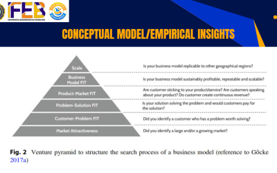 Mahasiswa Magister Manajemen dan Kewirausahaan Pelajari Strategi Pengembangan Bisnis Digital melalui Venture Pyramid
