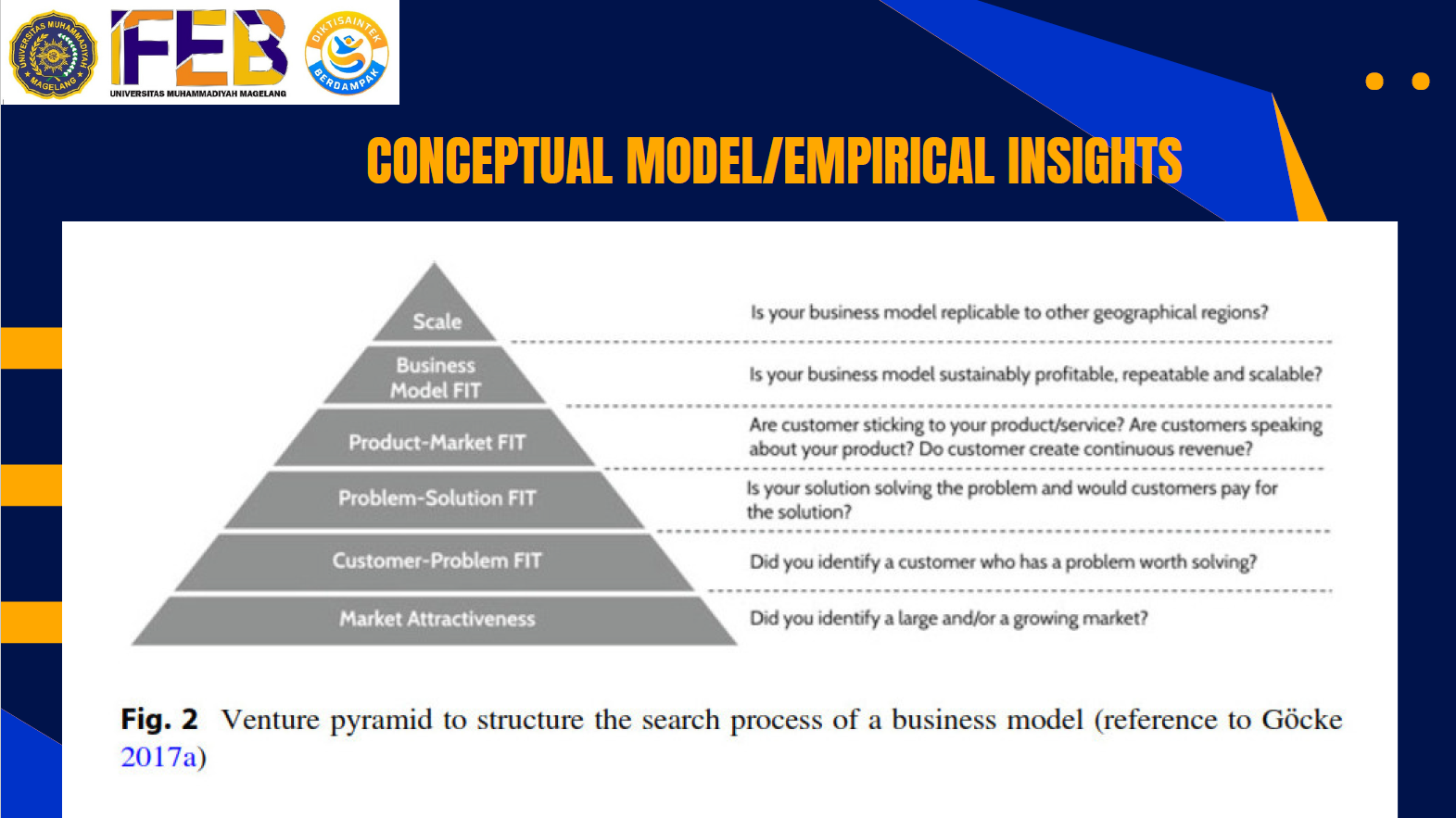 Mahasiswa Magister Manajemen dan Kewirausahaan Pelajari Strategi Pengembangan Bisnis Digital melalui Venture Pyramid