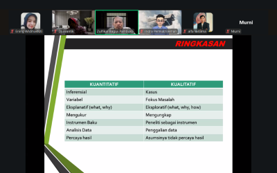 Memahami Metodologi Riset: Mahasiswa MMKwu UNIMMA Pelajari Pendekatan Kuantitatif dan Kualitatif
