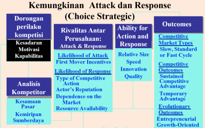 Memahami Strategic Choice dan Implementasi Strategik: Mahasiswa MMKwu UNIMMA Perdalam Dinamika Persaingan Bisnis Modern