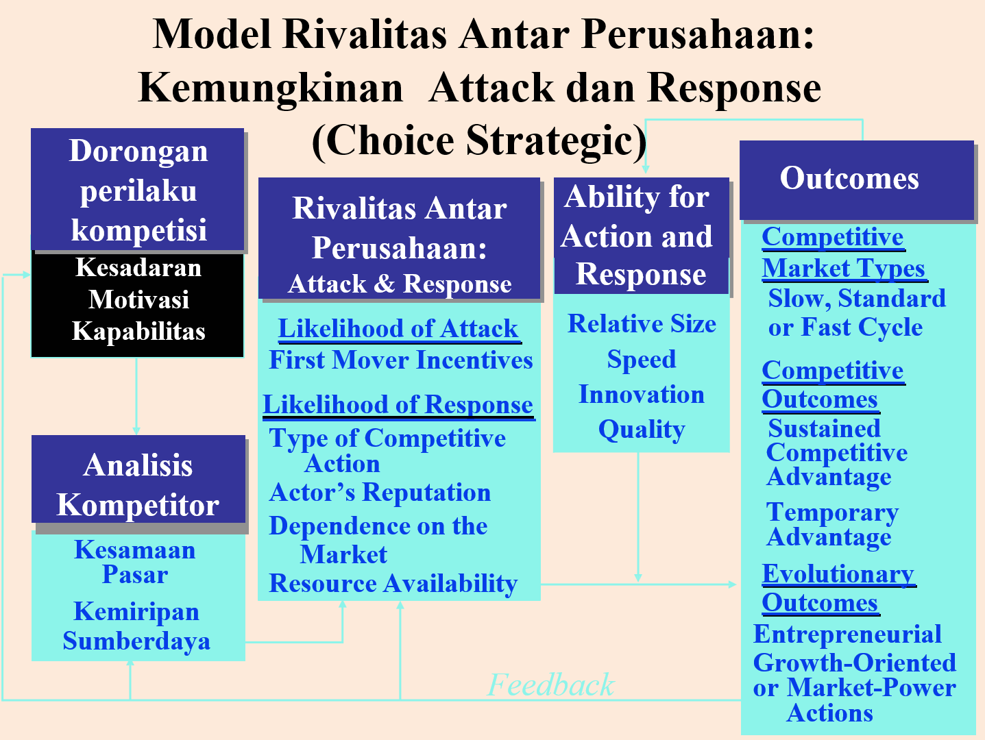 Memahami Strategic Choice dan Implementasi Strategik: Mahasiswa MMKwu UNIMMA Perdalam Dinamika Persaingan Bisnis Modern